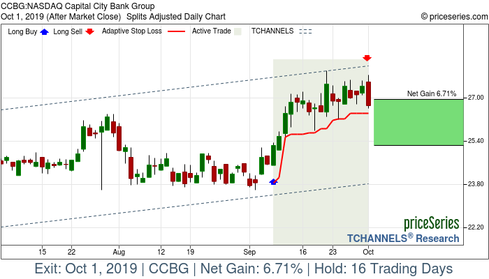 Trade Chart CCBG Sep 9, 2019, priceSeries