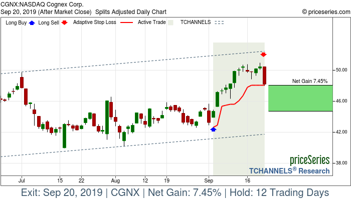 Trade Chart CGNX Sep 4, 2019, priceSeries