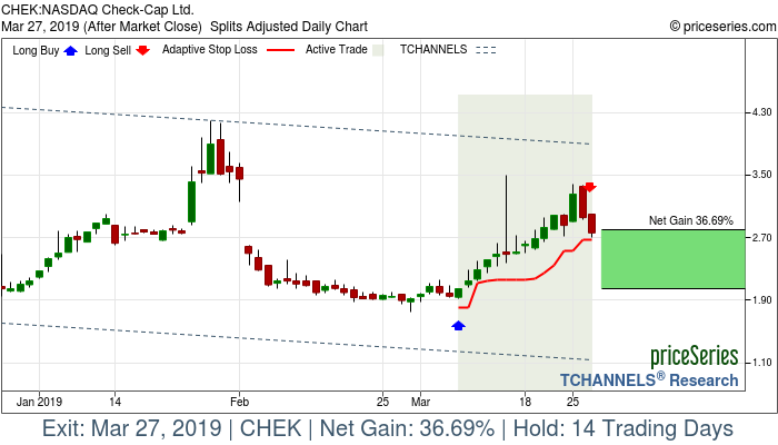 Trade Chart CHEK Mar 7, 2019, priceSeries