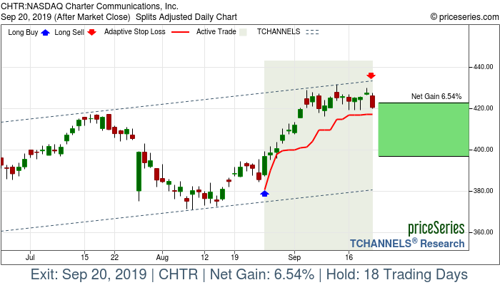 Trade Chart CHTR Aug 26, 2019, priceSeries