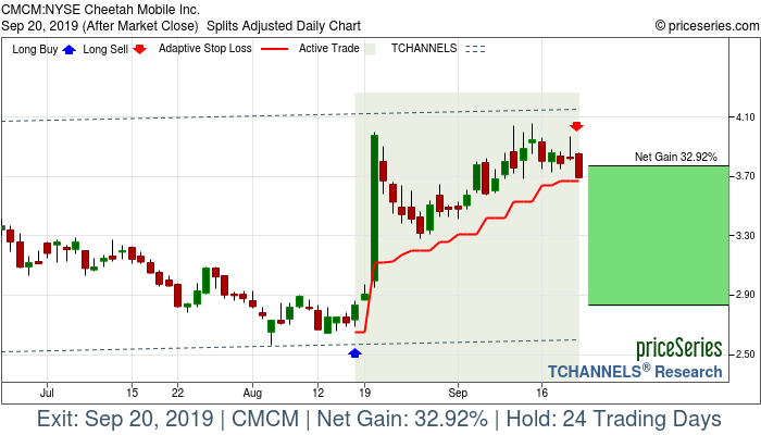 Trade Chart CMCM Aug 16, 2019, priceSeries