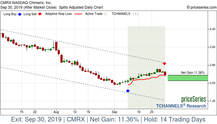 Trade Chart CMRX Sep 10, 2019, priceSeries