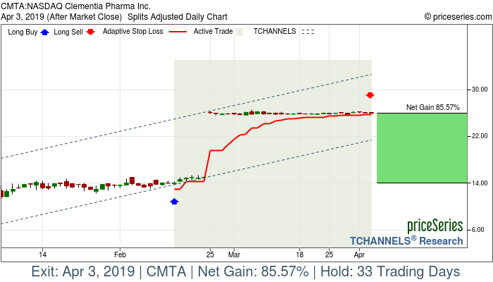 Trade Chart CMTA Feb 14, 2019, priceSeries