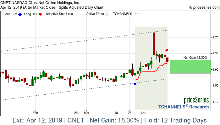 Trade Chart CNET Mar 27, 2019, priceSeries