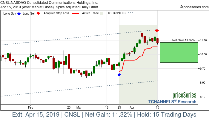 Trade Chart CNSL Mar 25, 2019, priceSeries