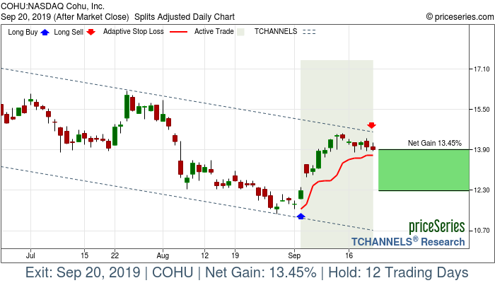 Trade Chart COHU Sep 4, 2019, priceSeries