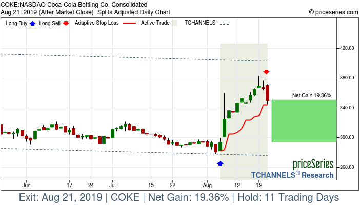 Trade Chart COKE Aug 6, 2019, priceSeries