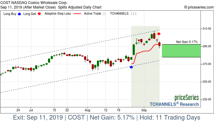 Trade Chart COST Aug 26, 2019, priceSeries