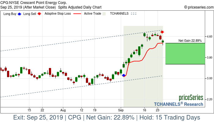 Trade Chart CPG Sep 4, 2019, priceSeries