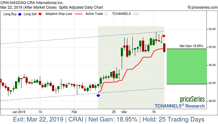 Trade Chart CRAI Feb 14, 2019, priceSeries