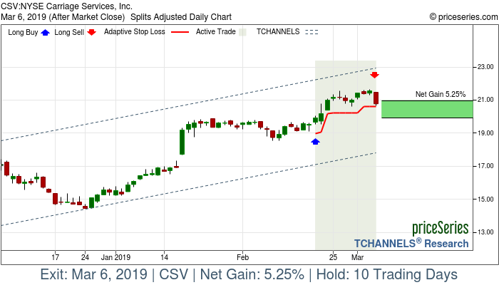 Trade Chart CSV Feb 20, 2019, priceSeries