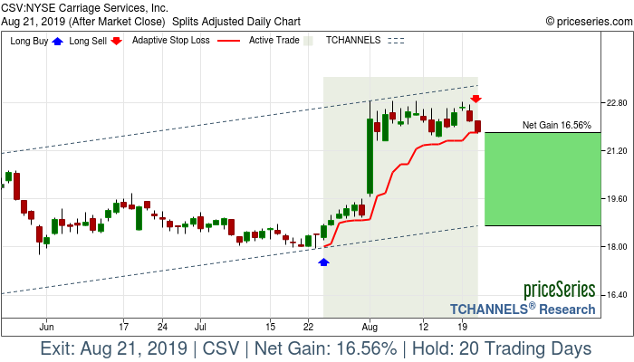 Trade Chart CSV Jul 24, 2019, priceSeries