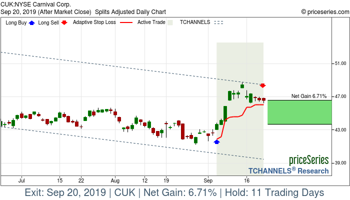 Trade Chart CUK Sep 5, 2019, priceSeries