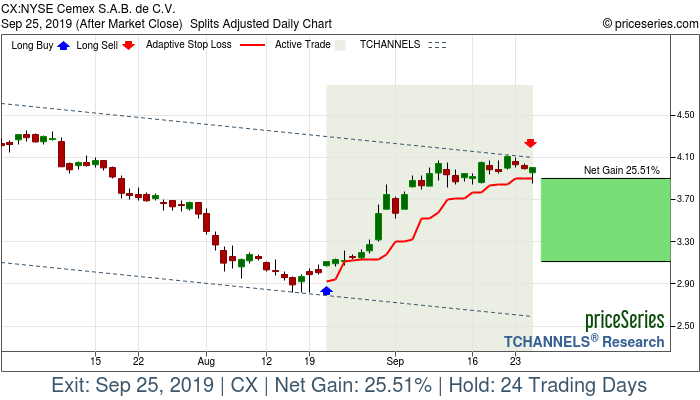 Trade Chart CX Aug 21, 2019, priceSeries