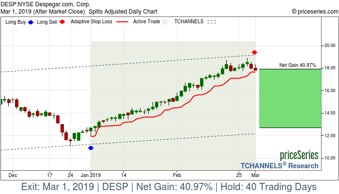 Trade Chart DESP Jan 2, 2019, priceSeries