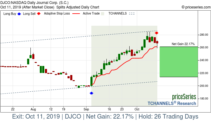 Trade Chart DJCO Sep 5, 2019, priceSeries