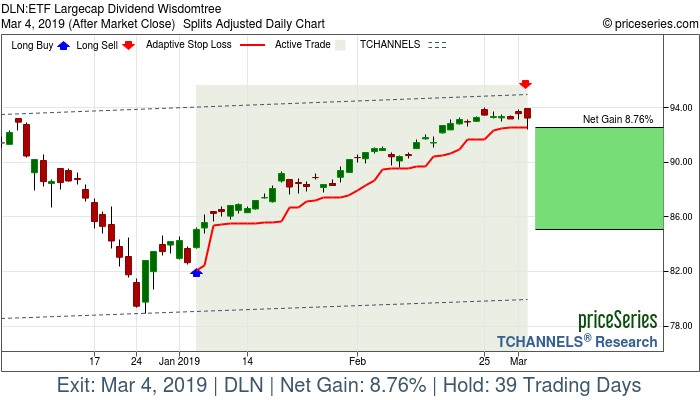 Trade Chart DLN Jan 4, 2019, priceSeries