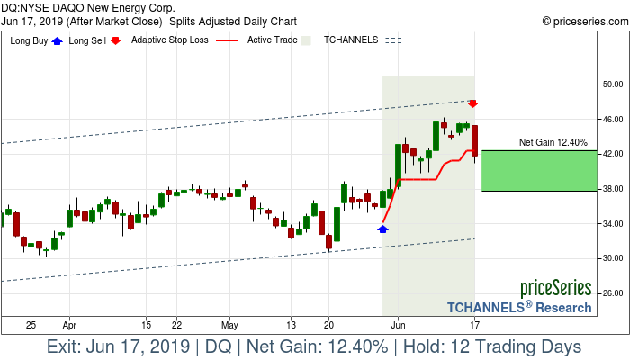 Trade Chart DQ May 30, 2019, priceSeries