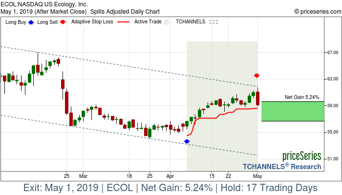 Trade Chart ECOL Apr 5, 2019, priceSeries