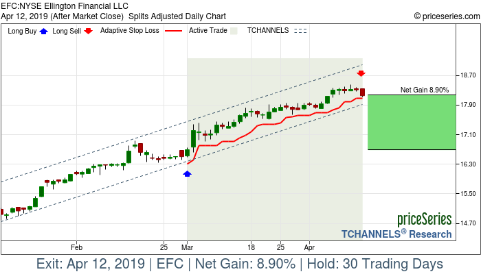 Trade Chart EFC Mar 1, 2019, priceSeries