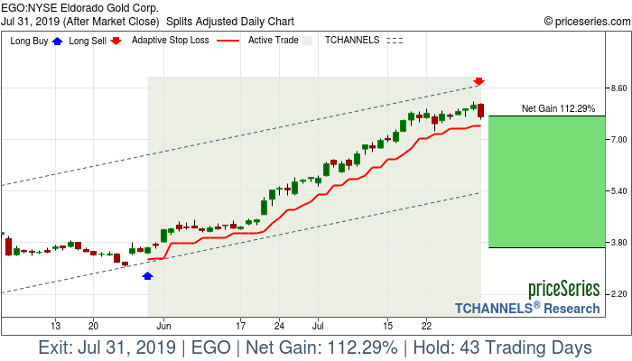 Trade Chart EGO May 30, 2019, priceSeries