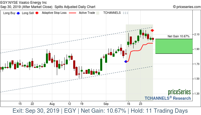 Trade Chart EGY Sep 13, 2019, priceSeries