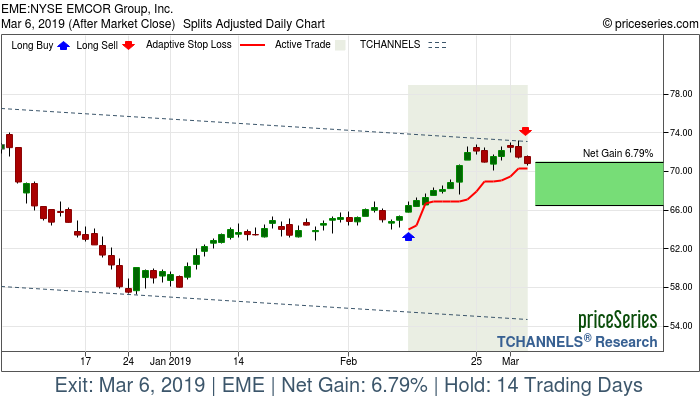 Trade Chart EME Feb 12, 2019, priceSeries