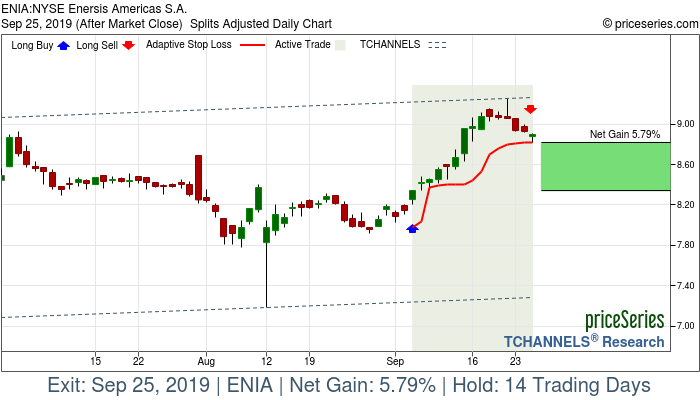 Trade Chart ENIA Sep 5, 2019, priceSeries