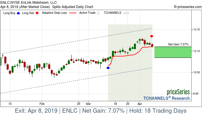 Trade Chart ENLC Mar 13, 2019, priceSeries