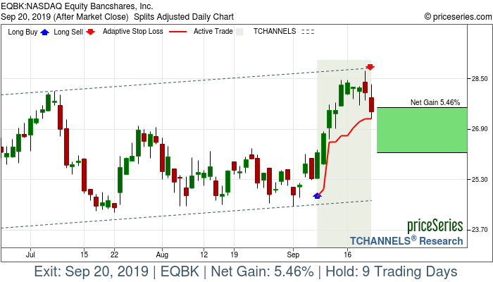 Trade Chart EQBK Sep 9, 2019, priceSeries