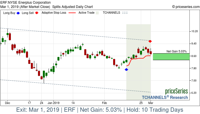 Trade Chart ERF Feb 14, 2019, priceSeries