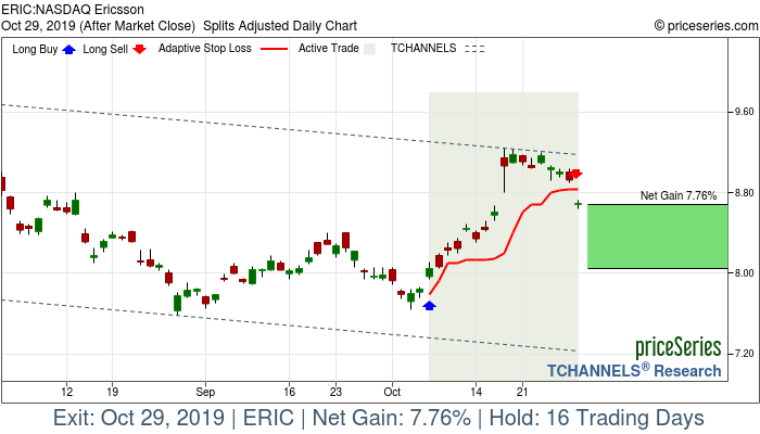 Trade Chart ERIC Oct 7, 2019, priceSeries