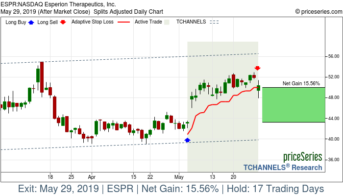 Trade Chart ESPR May 3, 2019, priceSeries