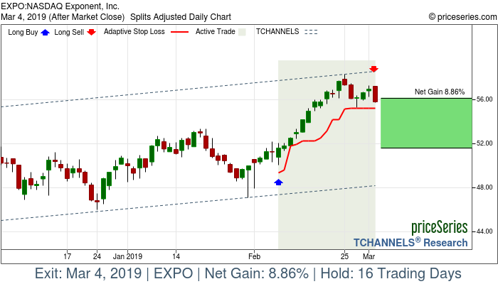 Trade Chart EXPO Feb 7, 2019, priceSeries