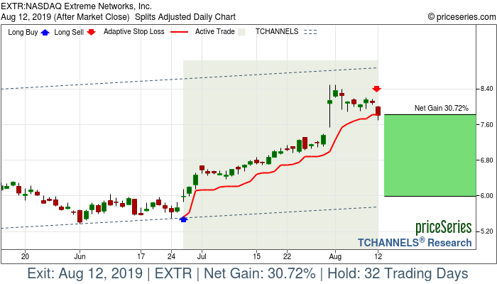 Trade Chart EXTR Jun 26, 2019, priceSeries