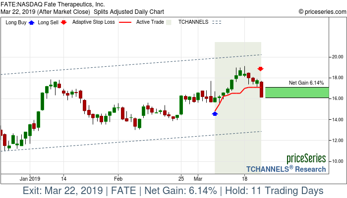 Trade Chart FATE Mar 7, 2019, priceSeries