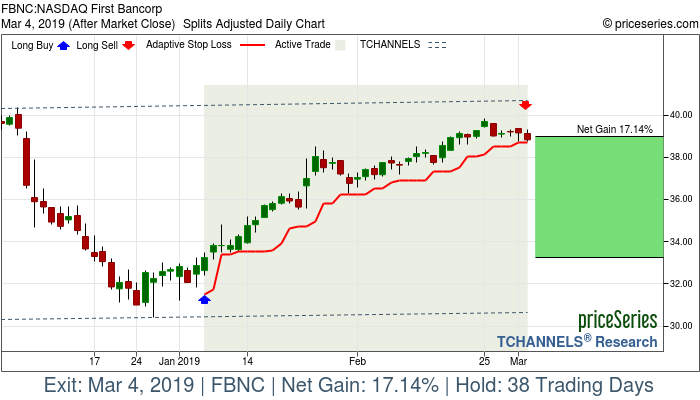 Trade Chart FBNC Jan 7, 2019, priceSeries