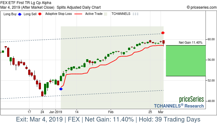 Trade Chart FEX Jan 4, 2019, priceSeries