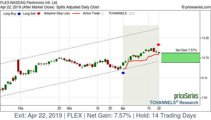 Trade Chart FLEX Apr 1, 2019, priceSeries