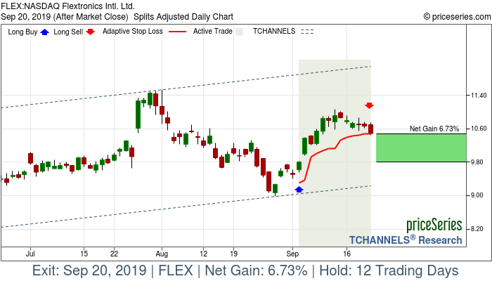 Trade Chart FLEX Sep 4, 2019, priceSeries