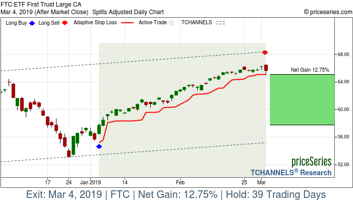 Trade Chart FTC Jan 4, 2019, priceSeries