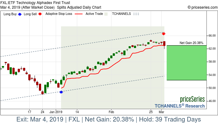 Trade Chart FXL Jan 4, 2019, priceSeries