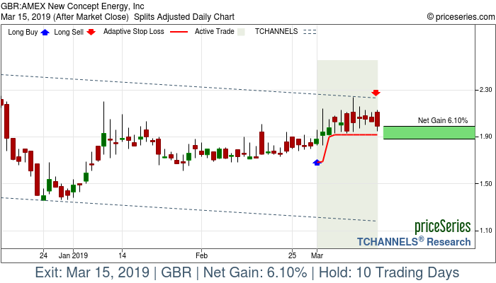 Trade Chart GBR Mar 1, 2019, priceSeries