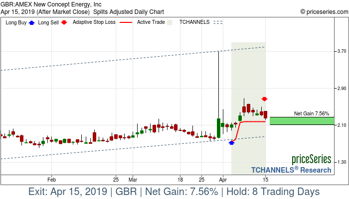 Trade Chart GBR Apr 3, 2019, priceSeries