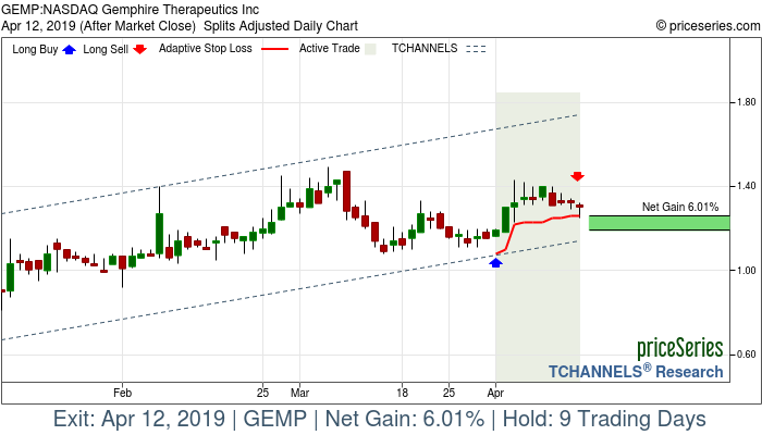 Trade Chart GEMP Apr 1, 2019, priceSeries