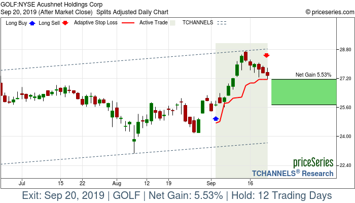 Trade Chart GOLF Sep 4, 2019, priceSeries