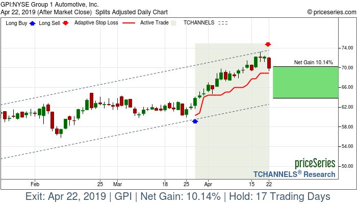 Trade Chart GPI Mar 27, 2019, priceSeries