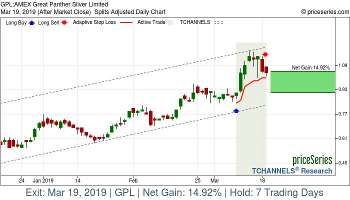 Trade Chart GPL Mar 8, 2019, priceSeries