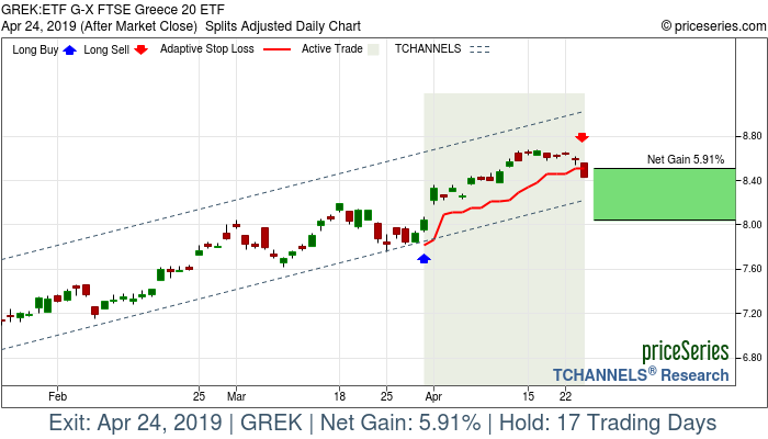 Trade Chart GREK Mar 29, 2019, priceSeries