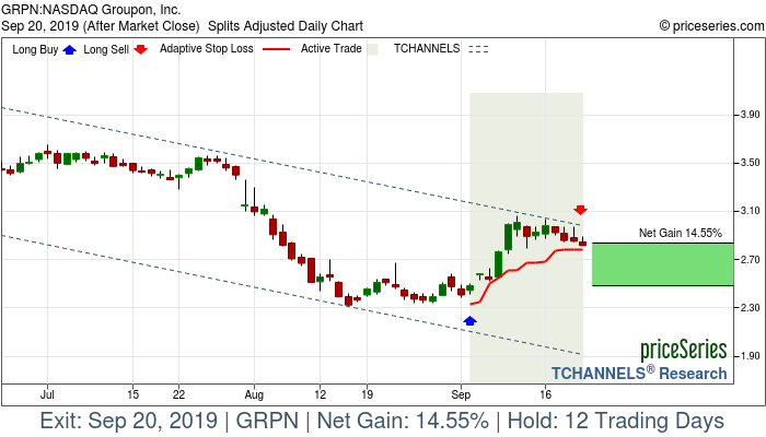 Trade Chart GRPN Sep 4, 2019, priceSeries